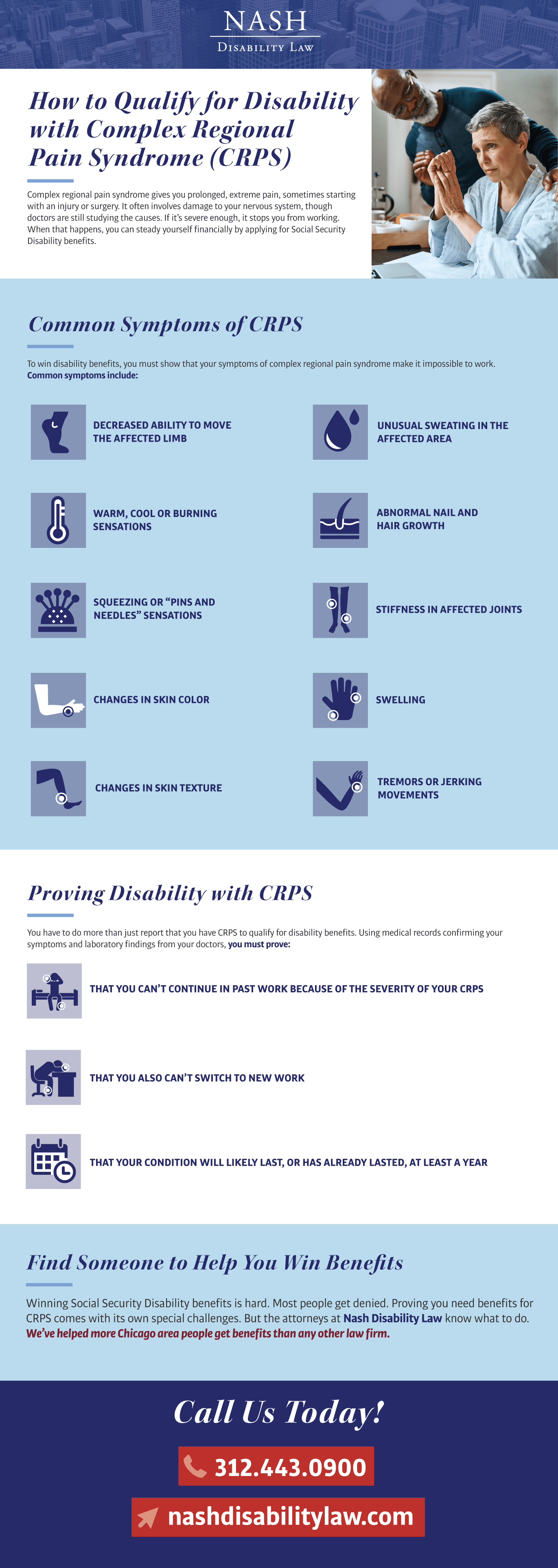 Disability for CRPS Infographic